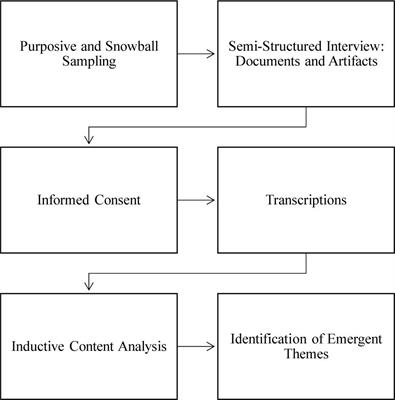 Mimetic Self-Reflexivity and Intersubjectivity in Complementary and Alternative Medicine Practices: The Mirror Neuron System in Breast Cancer Survivorship